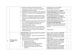 1. Dampak dari naiknya suhu bumi antara lain
kekeringan, mata berair, serta bisa menyebabkan
terganggunga ketahanan pangan.
2. Dampak dari naiknya permukaan air laut antara lain
banjir di kota-kota besar, dan mengganggu aktifitas
manusia.
3. Dampak dari wabah baru yang akan bermunculan
antara lain, meningkatnya angka kematian populasi
manusia dan membuat aktifitas manusia menjadi
lumpuh.
4. Dampak kelaparan yang terjadi di tahun 2050 antara
lain : terjadinya gangguan kesehatan kronis, gizi
buruk, dan menghambat pertumbuhan dan
perkembangan pada manusia.
5. Dampak emisi karbon antara lain : memperbesar
resiko konflik antar negara, perubahan suhu, banjir,
gangguan ekonomi, dan migrasi masal penghuni
bumi pada abad ini.
dengan tepat, dan sesuai dengan
permasalahan yang relevan.
Peserta didik menuliskan 2 dampak
masalah lingkungan berdasarkan video
dengan tepat, tetapi tidak sesuai dengan
permasalahan yang relevan.
3
Peserta didik menuliskan 2 dampak
masalah lingkungan berdasarkan video
namun tidak tepat, dan tidak sesuai
dengan permasalahan yang relevan.
2
Peserta didik menuliskan kurang dari 2
dampak masalah lingkungan
berdasarkan video namun tidak tepat, dan
tidak sesuai dengan permasalahan yang
relevan.
1
Tidak mengisi 0
3.
Melaksanakan
rencana
Alternatif Solusi yang dapat mengatasi permasalahan
lingkungan antara lain :
1. Naiknya suhu bumi : reboisasi, daur ulang limbah,
dan tebang pilih.
2. Naiknya permukaan air laut sehingga menyebabkan
banjir di kota-kota besar antara lain :.
a. Kurangi emisi karbon
b. Aplikasikan Paving Block.
c. Sediakan Biopori di Lingkungan Rumah.
d. Buanglah Sampah Pada Tempatnya.
e. Mendaur ulang sampah organik maupun
anorganik.
Peserta didik menuliskan 2 alternatif
solusi untuk mengatasi permasalahan
lingkungan berdasarkan video dengan
tepat, dan sesuai dengan permasalahan
yang relevan.
4
Peserta didik menuliskan 2 alternatif
solusi untuk mengatasi permasalahan
lingkungan berdasarkan video dengan
tepat, tetapi tidak sesuai dengan
permasalahan yang relevan.
3
Peserta didik menuliskan 2 alternatif
solusi untuk mengatasi permasalahan
lingkungan berdasarkan video namun
2
 