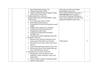 f. Rajin Membersihkan Saluran Air.
g. Menjaga Lingkungan Sekitar.
h. Hindari Membuat Rumah di Pinggiran Sungai.
i. Reboisasi dan Tebang Pilih.
3. Wabah penyakit baru, antara lain :
Perilaku Hidup Bersih dan Sehat;(PHBS); paling
sedikit berupa:
a. Cuci Tangan Pakai Sabun (CTPS);
b. pemberantasan jentik nyamuk;
c. menggunakan air bersih untuk keperluan rumah
tangga;
d. mengkonsumsi makanan Gizi seimbang;
e. melakukan Aktivitas Fisik setiap hari;
f. menggunakan jamban sehat;
g. menjaga dan memperhatikan kesehatan
reproduksi; dan
h. mengupayakan kondisi lingkungan yang sehat.
4. Kelaparan, antara lain :
a. Membuat urban farming di perkotaan atau di
rumah, seperti hidroponik sayur dan buah.
b. Memelihara hewan ternak sendiri seperti ayam
dan ikan
c. Tidak membuang-buang makanan (food waste)
d. Menanamkan prinsip makan dengan bijak agar
tidak menghamburkan makanan.
5. Meningkatnya emisi karbon antara lain :
a. Menggunakan sarana transportasi ramah
lingkungan, sepeda, transportasi umum, serta
berjalan kaki.
b. Tidak membakar sampah di sembarang tempat.
c. Mendaur ulang sampah.
tidak tepat, dan tidak sesuai dengan
permasalahan yang relevan.
Peserta didik menuliskan kurang dari 2
alternatif solusi untuk mengatasi
permasalahan lingkungan berdasarkan
video namun tidak tepat, dan tidak sesuai
dengan permasalahan yang relevan.
1
Tidak mengisi 0
 