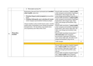 d. Menerapkan prinsip 5R.
4.
Memeriksa
kembali
Berdasarkan alternatif solusi kelompok kami memilih 2
solusi terpilih, antara lain :
1. Membuat biopori untuk mengatasi permasalahan
banjir.
2. Membuat hidroponik sayur sederhana di rumah
untuk mengatasi permasalahan ketahanan pangan.
Alasan memilih 2 solusi tersebut karena solusi tersebut
mudah untuk di laksanakan sesuai dengan kemampuan
kelompok kami. Alat dan bahan yang mudah dicari,
serta kegiatannya pun tidak terlalu rumit.
Peserta didik menuliskan 2 solusi terpilih
untuk mengatasi permasalahan lingkungan
berdasarkan video dengan tepat, dan
sesuai dengan permasalahan yang relevan.
4
Peserta didik menuliskan 2 solusi terpilih
untuk mengatasi permasalahan lingkungan
berdasarkan video dengan tepat, tetapi
tidak sesuai dengan permasalahan yang
relevan.
3
Peserta didik menuliskan 2 solusi terpilih
untuk mengatasi permasalahan lingkungan
berdasarkan video namun tidak tepat, dan
tidak sesuai dengan permasalahan yang
relevan.
2
Peserta didik menuliskan kurang dari 2
alternatif solusi untuk mengatasi
permasalahan lingkungan berdasarkan
video namun tidak tepat, dan tidak sesuai
dengan permasalahan yang relevan.
1
Tidak mengisi 0
Peserta didik menuliskan langkah-langkah
dari 2 solusi terpilih untuk mengatasi
permasalahan lingkungan dengan tepat,
dan sesuai dengan permasalahan yang
relevan.
4
Peserta didik menuliskan langkah-langkah
dari 2 solusi terpilih untuk mengatasi
permasalahan lingkungan dengan tepat,
3
 