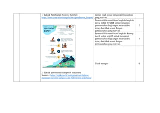 1. Teknik Pembuatan Biopori. Sumber :
https://issuu.com/sriartiningsih/docs/pembuatan_biopori
2. Teknik pembuatan hidroponik sederhana
Sumber : https://bp4kgresik.wordpress.com/belajar-
menanam-sayuran-dengan-cara-hidroponik-sederhana/
namun tidak sesuai dengan permasalahan
yang relevan.
Peserta didik menuliskan langkah-langkah
dari 2 solusi terpilih untuk mengatasi
permasalahan lingkungan secara tidak
tepat, dan tidak sesuai dengan
permasalahan yang relevan.
2
Peserta didik menuliskan langkah- kurang
dari 2 solusi terpilih untuk mengatasi
permasalahan lingkungan secara tidak
tepat, dan tidak sesuai dengan
permasalahan yang relevan.
1
Tidak mengisi 0
 