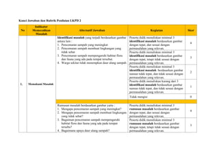 Kunci Jawaban dan Rubrik Penilaian LKPD 2
No
Indikator
Memecahkan
Masalah
Alternatif Jawaban Kegiatan Skor
1. Memahami Masalah
Identifikasi masalah yang terjadi berdasarkan gambar
antara lain :
1. Pencemaran sampah yang meningkat
2. Pencemaran sampah membuat lingkungan yang
tidak sehat
3. Pencemaran sampah mempengaruhi habitat flora
dan fauna yang ada pada tempat tersebut.
4. Warga sekitar tidak menerapkan daur ulang sampah
Peserta didik menuliskan minimal 3
identifikasi masalah berdasarkan gambar
dengan tepat, dan sesuai dengan
permasalahan yang relevan.
4
Peserta didik menuliskan minimal 3
identifikasi masalah berdasarkan gambar
dengan tepat, tetapi tidak sesuai dengan
permasalahan yang relevan.
3
Peserta didik menuliskan minimal 3
identifikasi masalah berdasarkan gambar
namun tidak tepat, dan tidak sesuai dengan
permasalahan yang relevan.
2
Peserta didik menuliskan kurang dari 3
identifikasi masalah berdasarkan gambar
namun tidak tepat, dan tidak sesuai dengan
permasalahan yang relevan.
1
Tidak mengisi 0
Rumusan masalah berdasarkan gambar yaitu :
1. Mengapa pencemaran sampah yang meningkat?
2. Mengapa pencemaran sampah membuat lingkungan
yang tidak sehat?
3. Bagaiman pencemaran sampah mempengaruhi
habitat flora dan fauna yang ada pada tempat
tersebu?
4. Bagaimana upaya daur ulang sampah?
Peserta didik menuliskan minimal 3
rumusan masalah berdasarkan gambar
dengan tepat, dan sesuai dengan
permasalahan yang relevan.
4
Peserta didik menuliskan minimal 3
rumusan masalah berdasarkan gambar
dengan tepat, tetapi tidak sesuai dengan
permasalahan yang relevan.
3
 