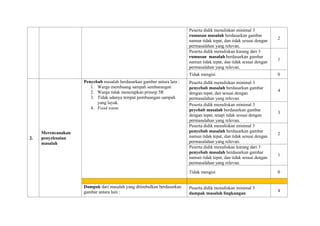 Peserta didik menuliskan minimal 3
rumusan masalah berdasarkan gambar
namun tidak tepat, dan tidak sesuai dengan
permasalahan yang relevan.
2
Peserta didik menuliskan kurang dari 3
rumusan masalah berdasarkan gambar
namun tidak tepat, dan tidak sesuai dengan
permasalahan yang relevan.
1
Tidak mengisi 0
2.
Merencanakan
penyelesaian
masalah
Penyebab masalah berdasarkan gambar antara lain :
1. Warga membuang sampah sembarangan
2. Warga tidak menerapkan prinsip 5R
3. Tidak adanya tempat pembuangan sampah
yang layak.
4. Food waste
Peserta didik menuliskan minimal 3
penyebab masalah berdasarkan gambar
dengan tepat, dan sesuai dengan
permasalahan yang relevan.
4
Peserta didik menuliskan minimal 3
peyebab masalah berdasarkan gambar
dengan tepat, tetapi tidak sesuai dengan
permasalahan yang relevan.
3
Peserta didik menuliskan minimal 3
penyebab masalah berdasarkan gambar
namun tidak tepat, dan tidak sesuai dengan
permasalahan yang relevan.
2
Peserta didik menuliskan kurang dari 3
penyebab masalah berdasarkan gambar
namun tidak tepat, dan tidak sesuai dengan
permasalahan yang relevan.
1
Tidak mengisi 0
Dampak dari masalah yang ditimbulkan berdasarkan
gambar antara lain :
Peserta didik menuliskan minimal 3
dampak masalah lingkungan
4
 