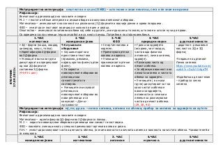 Меѓупредметна интеграција: општество и сл.ак (ОЖВ) – што може и знае некогаш, сега и ќе знае во иднина
Рефлексија:
Впечатокот од реализација на часовите е следен:
М.Ј. – текстот им беше интересен и имаше обиди на воочување непознати зборови.
Математика – именувањето на сличности и разлики кај 3Д формите и воочија рамни и криви површини .
ФЗО – умеат да се постават во редица и колона по еден и двајца .
Општество – именуваат позитивни особини кај себе и другите, умее да каже што знаел, што знае и што ќе нучи да прави.
Со одредена група ученици тешко се работи и со многу помош. Потребно е постојано вежбање.
1. ЧАС
математика
2. ЧАС
македонски јазик
3. ЧАС
ФЗО
4. ЧАС
природни науки
5.ЧАС
други активности
ВТОРНИК
27.09.2022г.
• 3Д –форми (коцка, квадар,
цилиндар, конус, топка).
• Идентификува 2Д-форми
во 3Д-форми
• Учениците во мали групи
дискутираат и определуваат
од кои 2Д форми се
составени 3Д форми.
(44,45-1 дел)
Т:Слушање и
зборување
• Слушање кратки и
едноставни текстови
(приказна, реклама,
најава, краток филм/цртан
филм).
• Ги користи
новонаучените зборови во
реченици кои
самиот/самата ги
составува.
• Учениците смислуваат
реченици со
новонаучените зборови во
нови реченици и ги
кажуваат – Данчо
мрзливкото
• Се вртам налево и
надесно.
• Применува вртење
налево и надесно.
• Учениците
применуваат вртење
налево и надесно.
• Грижа за здравјето
(исхрана, чист воздух,
чиста вода физичка
активност, лична хигиена,
здравје).
• Разликува чиста од
нечиста облека.
• Ја објаснува важноста на
личната хигиена и чистата
облека за здравјето.
• Учениците ( во мали
групи) дискутираат за тоа
како чистата облека е
важна за здравјето,
активности со сечење и
лепење за разликување
чиста од нечиста облека.
(29, 30, 43)
- додатна н: решавање
нас.лист со 2Д и 3Д
форми;
-Гледање на цртаниот
Лична хигиена:
https://www.youtube.com/
watch?v=Du2sYXAqaTM
-Изработка од пластелин
– прибор за лична
хигиена
Меѓупредметна интеграција: мј, пн, др.ак. – лична хигиена, хигиена на облека, прибор за хигиена за здравјето на луѓето
Рефлексија:
Впечатокот од реализација на часовите е следен:
Математика – идентификува 2Д-форми во 3Д-форми со помош.
М.Ј. – користи новонаучени зборови во реченици кои самиот ги составува.
ФЗО – повеќето ученици многу успешно применуваат вртење во лево и десно.
П.Н. – умеат да разликуваат чиста од нечиста облека, ја знае важноста на личната хигиена и важноста на чистата облека. Часовите не би
ги менувала.
1. ЧАС
македонски јазик
2. ЧАС
математика
3. ЧАС
англиски
4.ЧАС
музичко о.
5.ЧАС
други активности
 