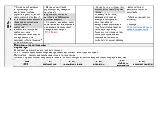 СРЕДА
28.09.2022г.
Т:Слушање и зборување
• Слушање кратки и
едноставни текстови
(приказна, реклама, најава,
краток филм/цртан филм).
• Ги користи новонаучените
зборови во реченици кои
самиот/самата ги
составува.
• Учениците смислуваат
кратка случка со
новонаучените зборови во
нови реченици и ги
кажуваат-„Жолта приказна“
(или Лакомиот крт)
• Линија на симетрија
(преклопување, линија на
симетрија).
• Препознава линија на
симетриja кај 2Д-форми и
цртежи на објекти.
• Учениците, во парови, преку
користење на слики поделени
на половина ја покажуваат
линијата на симетрија.
(71, 72-2дел)
• Звуци (звук, шум, глас, тон).
• Прави разлика меѓу звуци и
тонови.
• Учениците, во групи,
одговараат на квиз во
електронска форма, на
паметна табла со
интерактивни програми на
тема Звуци (погодуваат за
каков звук се работи).
Доколку нема услови за тоа,
може да се одговара и со
кревање на картички со
симболот на точниот одговор.
-дополнителна н:
Решавање задачи со
симетрија;
-Работа во нас.ливче по
музичко;
- Здравје:
https://www.youtube.com/
watch?v=PZfE8dKZGJk
Меѓупредметна интеграција: /
Рефлексија:
Впечатокот од реализација на часовите е следен:
М.Ј. – користи новонаучени зборови во реченици кои самиот ги составува со помош.
Математика – препознава линија на симетрија со мала помош .
Музичко – прават разлика меѓу звуци и тонови, со помош воочуваат различни видови тонови според висина, вид.
1. ЧАС
ФЗО
2. ЧАС
математика
3. ЧАС
македонски јазик
4. ЧАС
ликовно о.
5.ЧАС
слободни
активности
6. ЧАС
други активности
 