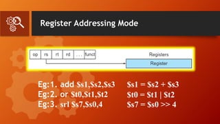 5. Addressing Modes.pptx
