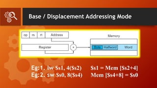 5. Addressing Modes.pptx