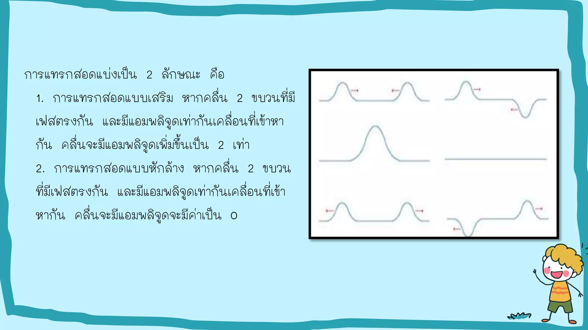การแทรกสอดแบ่งเป็น 2 ลักษณะ คือ
1. การแทรกสอดแบบเสริม หากคลื่น 2 ขบวนที่มี
เฟสตรงกัน และมีแอมพลิจูดเท่ากันเคลื่อนที่เข้าหา
กัน คลื่นจะมีแอมพลิจูดเพิ่มขึ้นเป็น 2 เท่า
2. การแทรกสอดแบบหักล้าง หากคลื่น 2 ขบวน
ที่มีเฟสตรงกัน และมีแอมพลิจูดเท่ากันเคลื่อนที่เข้า
หากัน คลื่นจะมีแอมพลิจูดจะมีค่าเป็น 0
 