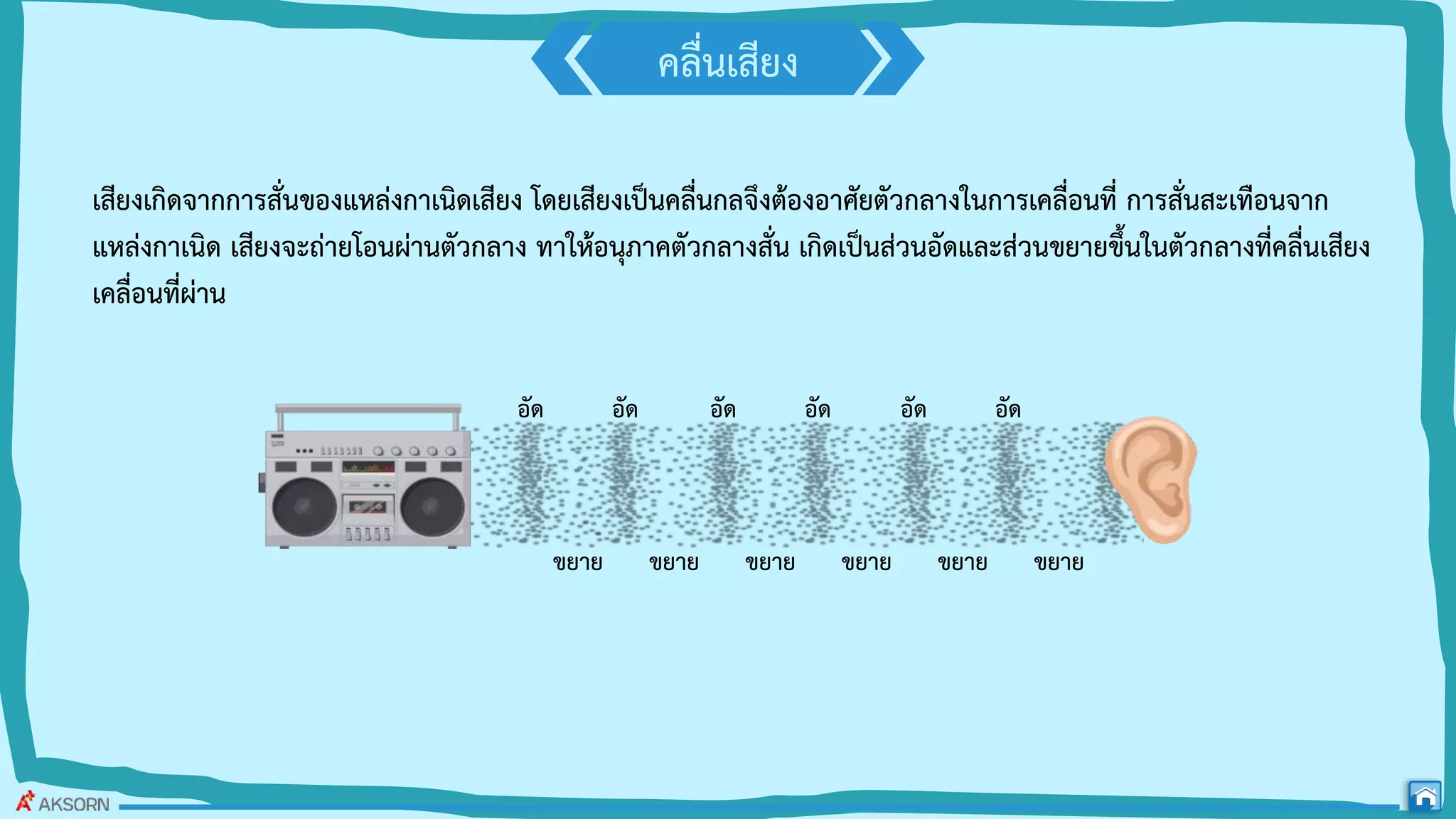 คลื่นเสียง
เสียงเกิดจากการสั่นของแหล่งกาเนิดเสียง โดยเสียงเป็นคลื่นกลจึงต้องอาศัยตัวกลางในการเคลื่อนที่ การสั่นสะเทือนจาก
แหล่งกาเนิด เสียงจะถ่ายโอนผ่านตัวกลาง ทาให้อนุภาคตัวกลางสั่น เกิดเป็นส่วนอัดและส่วนขยายขึ้นในตัวกลางที่คลื่นเสียง
เคลื่อนที่ผ่าน
อัด
ขยาย
อัด
ขยาย
อัด
ขยาย
อัด
ขยาย
อัด
ขยาย
อัด
ขยาย
 