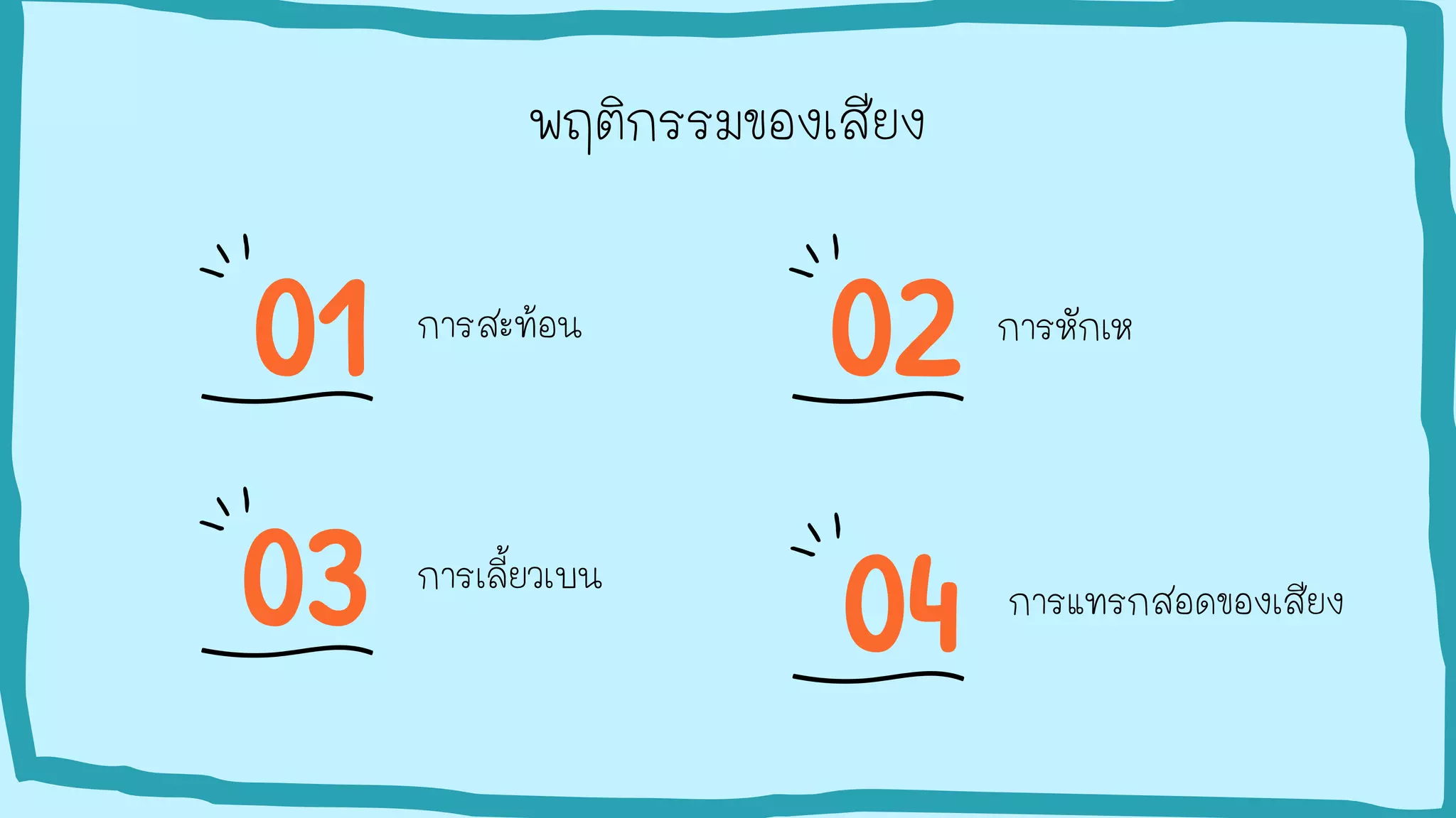 พฤติกรรมของเสียง
การหักเห
01 02
03
การสะท้อน
การเลี้ยวเบน
04 การแทรกสอดของเสียง
 