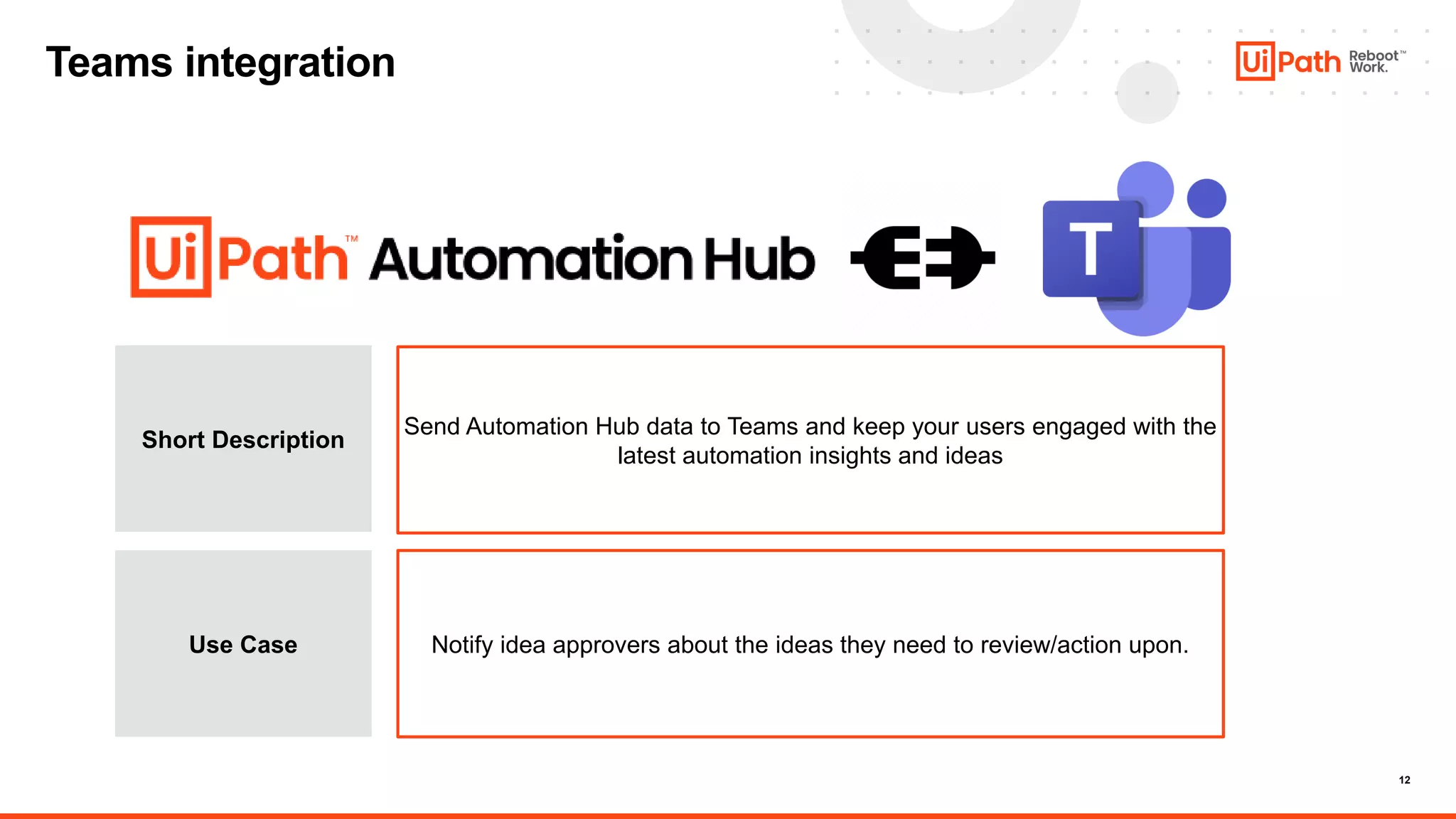 Automation Hub Best practices - Integrating with 3rd Party Applications.pdf