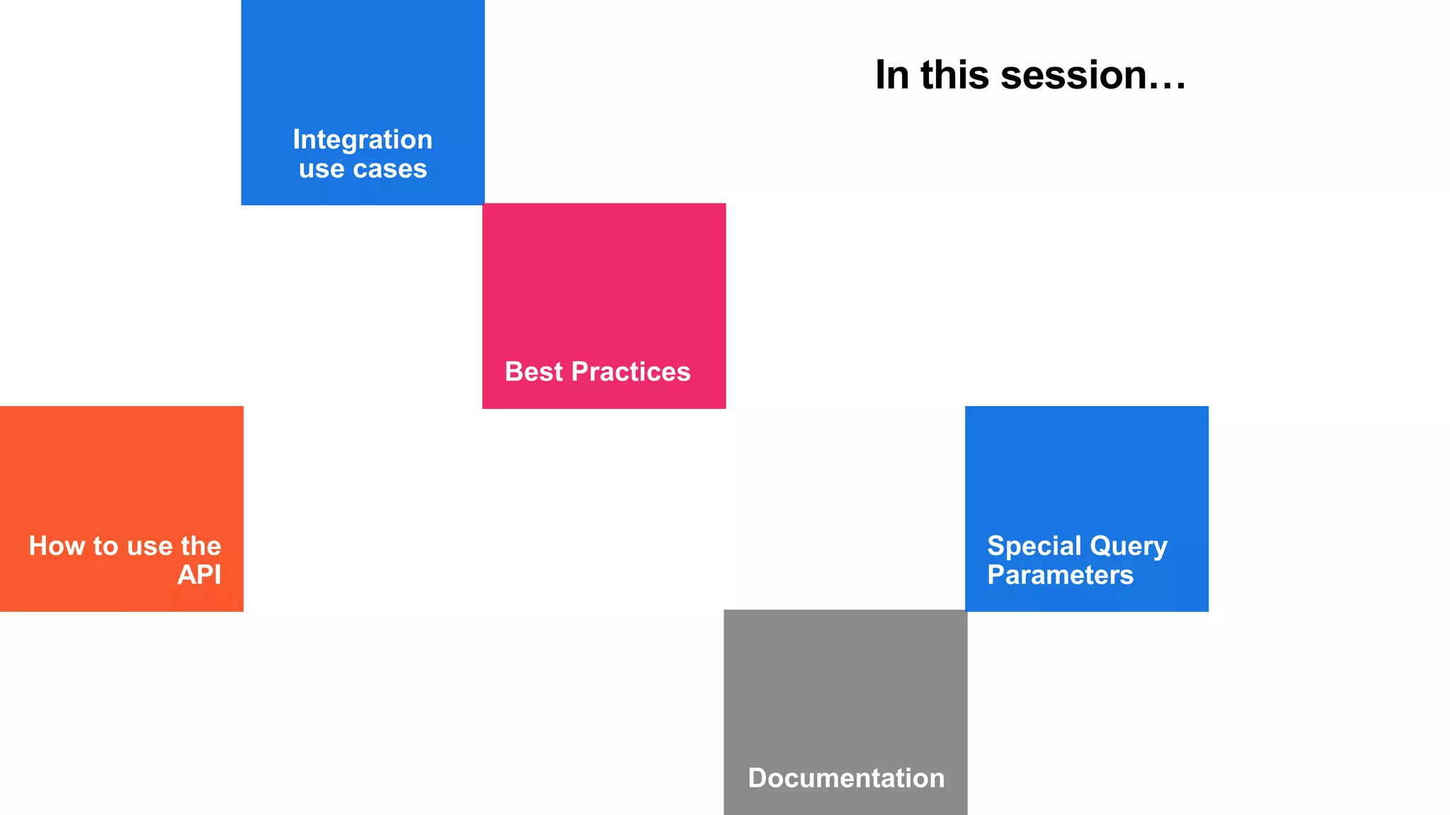 Automation Hub Best practices - Integrating with 3rd Party Applications.pdf