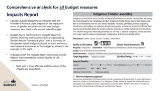 Canada.ca/budget
3
Comprehensive analysis for all budget measures
Impacts Report
• Canada’s Gender Budgeting Act requires that the
Minister of Finance table a report on the impacts in
terms of gender and diversity of all new budget
measures described in the annual federal budget.
• Budget 2022’s Statement and Impacts Report on
Gender, Diversity, and Quality of Life is organized by
Gender Results Framework ‘pillar’, with a summary of
the gender-based analysis included for each and every
new measure announced in the budget, as shown in the
example on the right:
• In Budget 2021 the Impacts Report (previously Gender
Report) was expanded to include Quality of Life
considerations:
• Both who is most affected and the nature of the
impacts are considered.
 