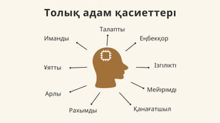 Толық адам қасиеттері
Талапты
Еңбекқор
Ізгілікті
Мейірімді
Қанағатшыл
Рахымды
Арлы
Ұятты
Иманды
 