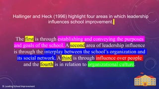 5. Leading-School-Improvement.pptx