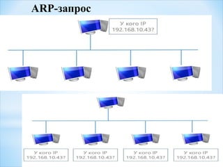 ARP-запрос
 