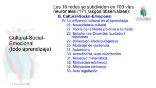 Cultural-Social-
Emocional
(todo aprendizaje)
Las 16 redes se subdividen en 109 vías
neuronales (171 rasgos observables):
B. Cultural-Social-Emocional
IV. La influencia cultural en el aprendizaje
26. Neurociencia cultural
27. Teoría de la Mente (relativa a la clase)
28. Estudiantes-Docentes (cuidador)
relaciones
29. Dimensión afectivo-cognitivo
30. Modelaje de resiliencia
31. Autoestimo
30. Autoeficacia, auto valorización
31. Ansiedad matemática
32. Motivación extrínseca
32. Motivación intrínseca
33. Auto regulación
1 de octubre de 2022
 