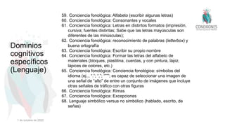 59. Conciencia fonológica: Alfabeto (escribir algunas letras)
60. Conciencia fonológica: Consonantes y vocales
61. Conciencia fonológica: Letras en distintos formatos (impresión,
cursiva; fuentes distintas; Sabe que las letras mayúsculas son
diferentes de las minúsculas);
62. Conciencia fonológica: reconocimiento de palabras (letterbox) y
buena ortografía
63. Conciencia fonológica: Escribir su propio nombre
64. Conciencia fonológica: Formar las letras del alfabeto de
materiales (bloques, plastilina, cuerdas, y con pintura, lápiz,
lápices de colores, etc.)
65. Conciencia fonológica: Conciencia fonológica: símbolos del
idioma (ej.., “.”; “,”; “”””; es capaz de seleccionar una imagen de
una señal de “alto” de entre un conjunto de imágenes que incluye
otras señales de tráfico con otras figuras
66. Conciencia fonológica: Rimas
67. Conciencia fonológica: Excepciones
68. Lenguaje simbólico versus no simbólico (hablado, escrito, de
señas)
Dominios
cognitivos
específicos
(Lenguaje)
1 de octubre de 2022
 