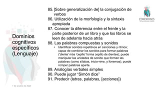 85.[Sobre generalización de] la conjugación de
verbos
86. Utilización de la morfología y la sintaxis
apropiada
87. Conocer la diferencia entre el frente y la
parte posterior de un libro y que los libros se
leen de adelante hacia atrás
88. Las palabras compuestas y sonidos
• Identificar sonidos repetitivos en canciones y ritmos;
capaz de combinar los sonidos para formar palabras
('diente’ más 'cepillo’ forma cepillo de dientes); puede
manipular las unidades de sonido que forman las
palabras (como sílabas, inicio-rime, y fonemas); puede
romper palabras aparte.
89. Analogías verbales simples
90. Puede jugar “Simón dice”
91. Predecir (letras, palabras, [acciones])
Dominios
cognitivos
específicos
(Lenguaje)
1 de octubre de 2022
 