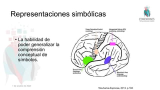 Representaciones simbólicas
• La habilidad de
poder generalizar la
comprensión
conceptual de
símbolos.
Tokuhama-Espinosa, 2013, p.182
1 de octubre de 2022
 