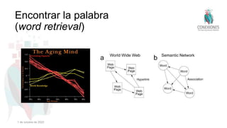 Encontrar la palabra
(word retrieval)
1 de octubre de 2022
 