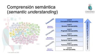 Comprensión semántica
(semantic understanding)
1 de octubre de 2022
 