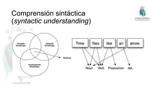 Comprensión sintáctica
(syntactic understanding)
1 de octubre de 2022
 