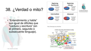38. ¿Verdad o mito?
• “Entendimiento y habla”
son igual de difíciles que
“Lectura y escritura” (en
el primero, segundo o
subsecuente lenguaje).
http://www.gov.pe.ca/eal/tips
1 de octubre de 2022
 