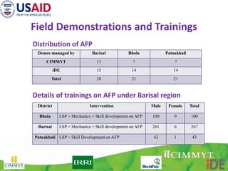 Boosting Crop Intensification in southern Bangladesh: how surface water irrigation can put into scale?