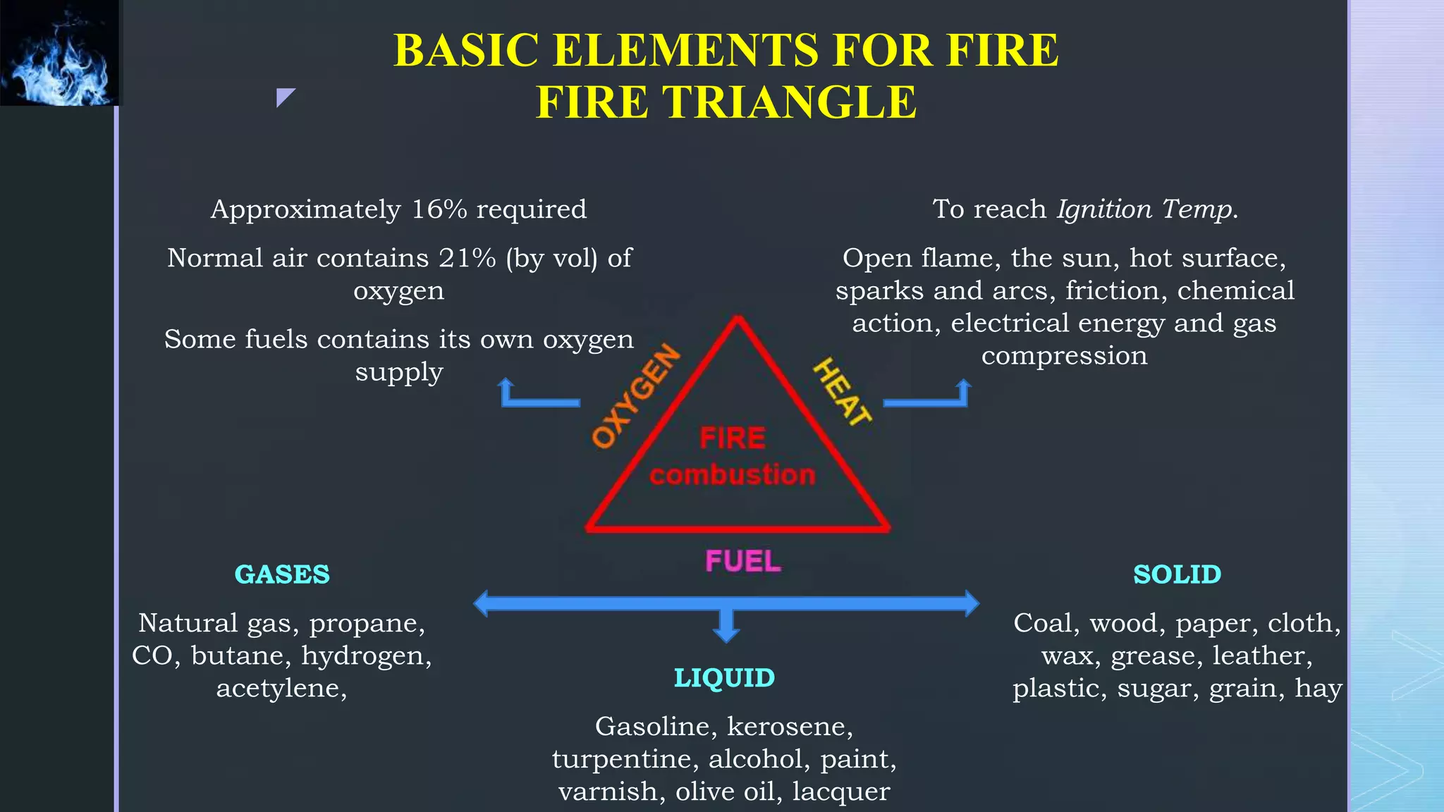 z
BASIC ELEMENTS FOR FIRE
FIRE TRIANGLE
Approximately 16% required
Normal air contains 21% (by vol) of
oxygen
Some fuels contains its own oxygen
supply
To reach Ignition Temp.
Open flame, the sun, hot surface,
sparks and arcs, friction, chemical
action, electrical energy and gas
compression
GASES
Natural gas, propane,
CO, butane, hydrogen,
acetylene, LIQUID
Gasoline, kerosene,
turpentine, alcohol, paint,
varnish, olive oil, lacquer
SOLID
Coal, wood, paper, cloth,
wax, grease, leather,
plastic, sugar, grain, hay
 