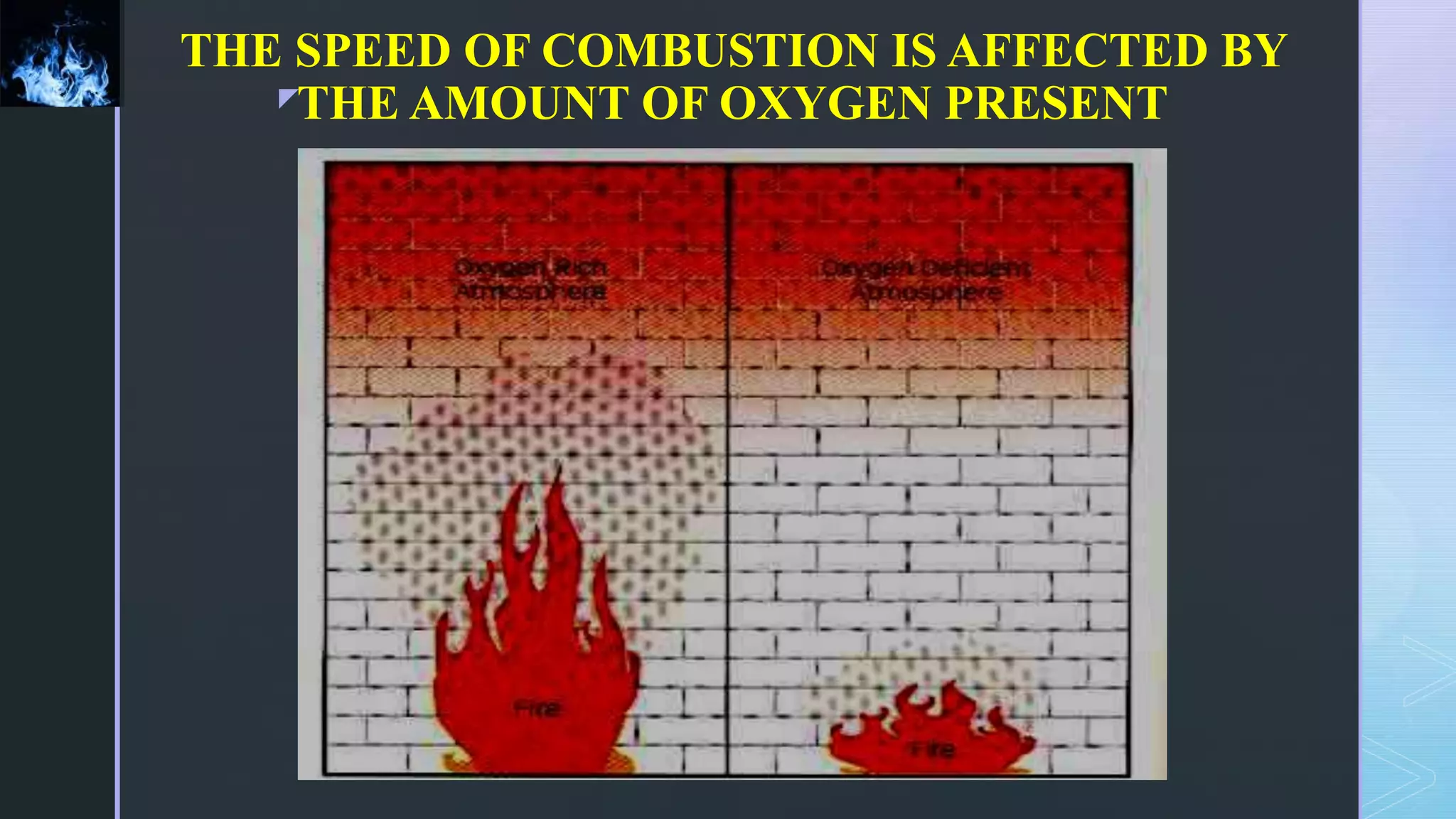 z
THE SPEED OF COMBUSTION IS AFFECTED BY
THE AMOUNT OF OXYGEN PRESENT
 