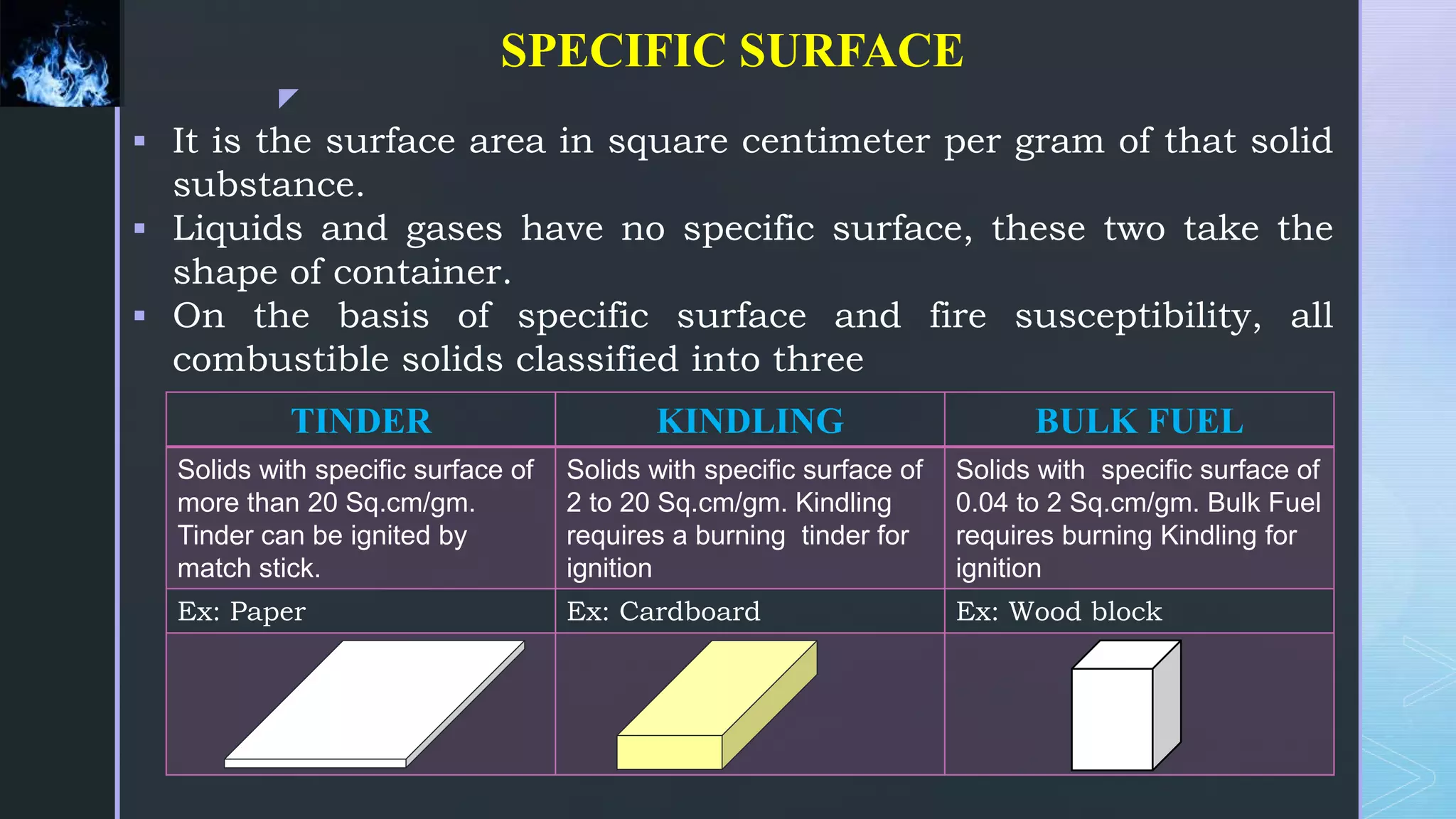 z
SPECIFIC SURFACE
 It is the surface area in square centimeter per gram of that solid
substance.
 Liquids and gases have no specific surface, these two take the
shape of container.
 On the basis of specific surface and fire susceptibility, all
combustible solids classified into three
TINDER KINDLING BULK FUEL
Solids with specific surface of
more than 20 Sq.cm/gm.
Tinder can be ignited by
match stick.
Solids with specific surface of
2 to 20 Sq.cm/gm. Kindling
requires a burning tinder for
ignition
Solids with specific surface of
0.04 to 2 Sq.cm/gm. Bulk Fuel
requires burning Kindling for
ignition
Ex: Paper Ex: Cardboard Ex: Wood block
 