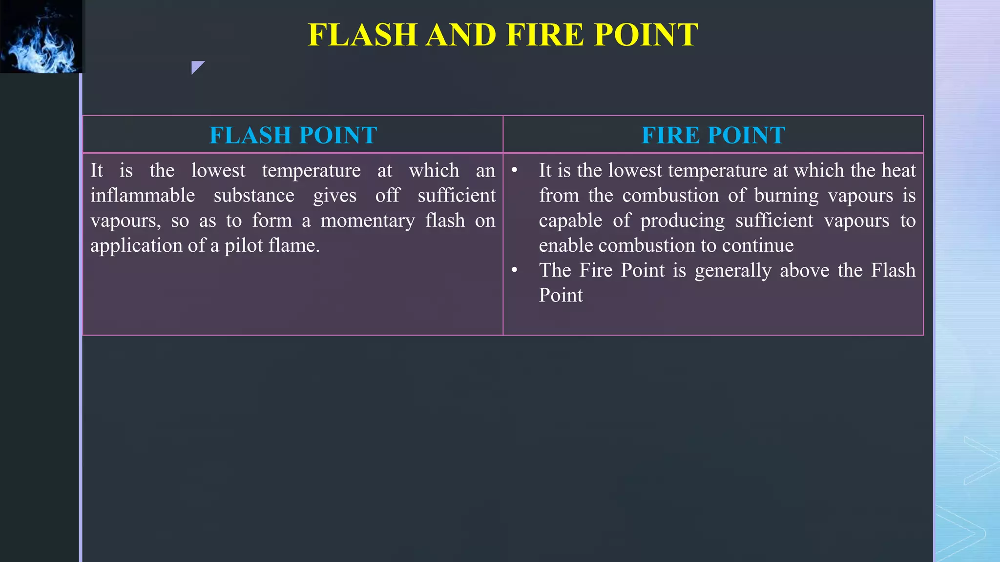 z
FLASH AND FIRE POINT
FLASH POINT FIRE POINT
It is the lowest temperature at which an
inflammable substance gives off sufficient
vapours, so as to form a momentary flash on
application of a pilot flame.
• It is the lowest temperature at which the heat
from the combustion of burning vapours is
capable of producing sufficient vapours to
enable combustion to continue
• The Fire Point is generally above the Flash
Point
 