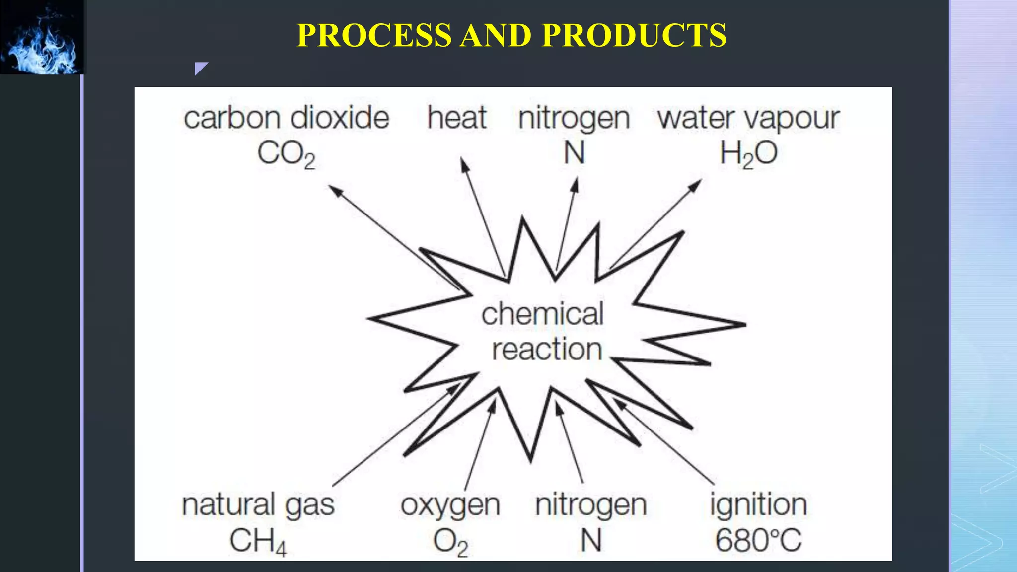 z
PROCESS AND PRODUCTS
 