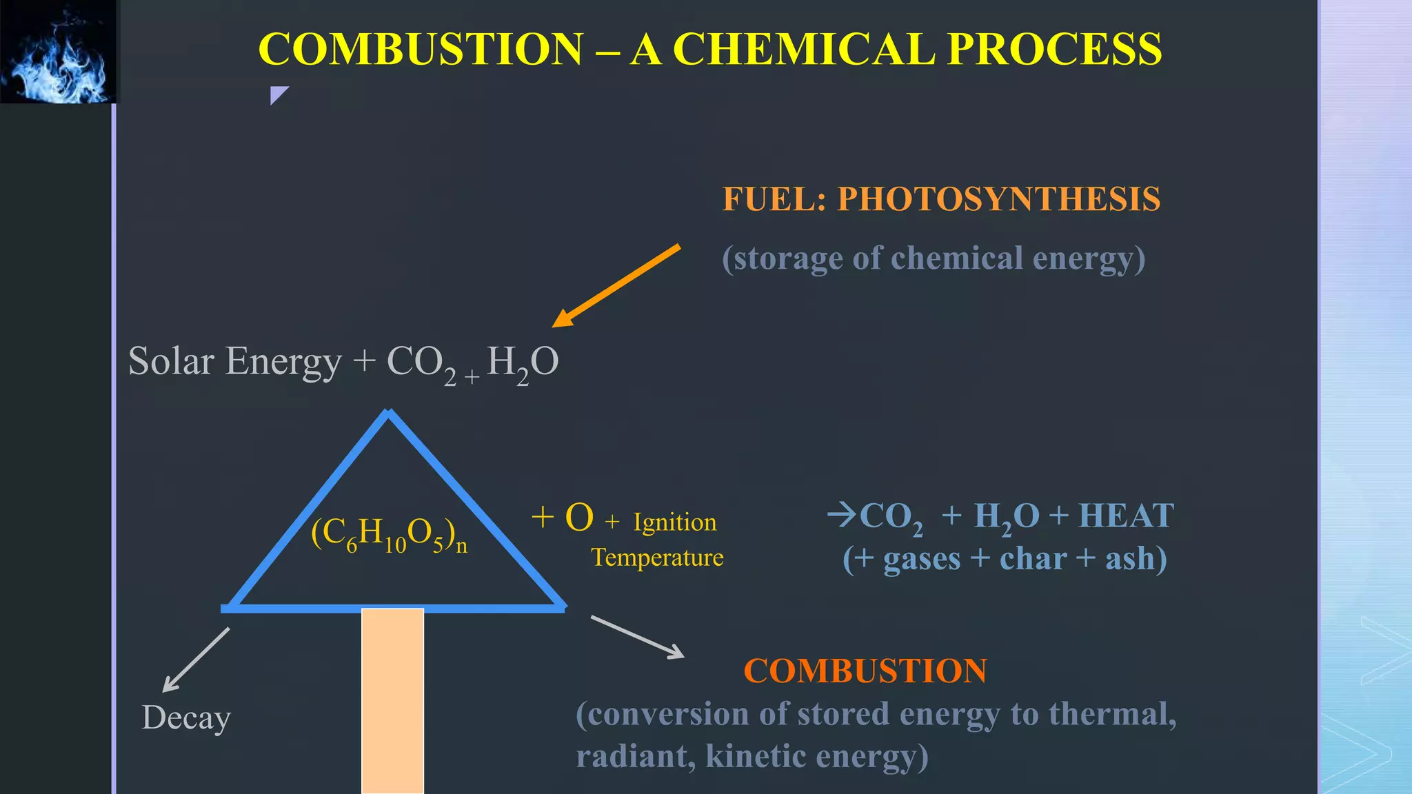 z
COMBUSTION – A CHEMICAL PROCESS
FUEL: PHOTOSYNTHESIS
(storage of chemical energy)
CO2 + H2O + HEAT
(+ gases + char + ash)
(C6H10O5)n
Solar Energy + CO2 + H2O
+ O + Ignition
Temperature
Decay
COMBUSTION
(conversion of stored energy to thermal,
radiant, kinetic energy)
 