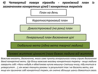 Управління часом за методом Франкліна.pptx