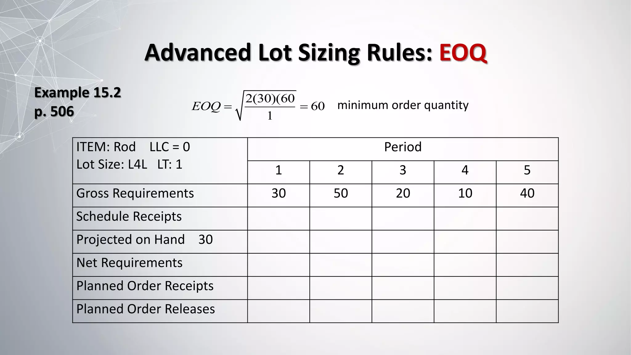 Advanced Lot Sizing Rules: EOQ
2(30)(60
60
1
EOQ = = minimum order quantity
Example 15.2
p. 506
ITEM: Rod LLC = 0
Lot Size: L4L LT: 1
Period
1 2 3 4 5
Gross Requirements 30 50 20 10 40
Schedule Receipts
Projected on Hand 30
Net Requirements
Planned Order Receipts
Planned Order Releases
 