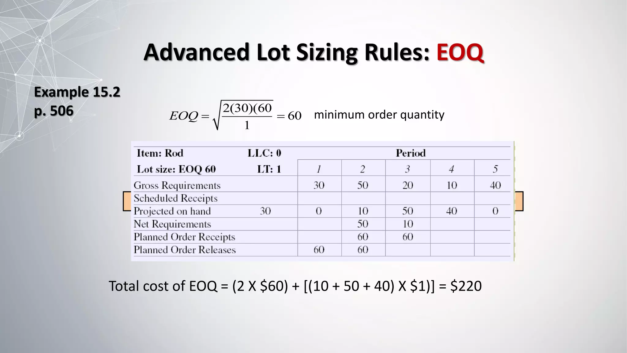 Advanced Lot Sizing Rules: EOQ
2(30)(60
60
1
EOQ = = minimum order quantity
Total cost of EOQ = (2 X $60) + [(10 + 50 + 40) X $1)] = $220
Example 15.2
p. 506
 
