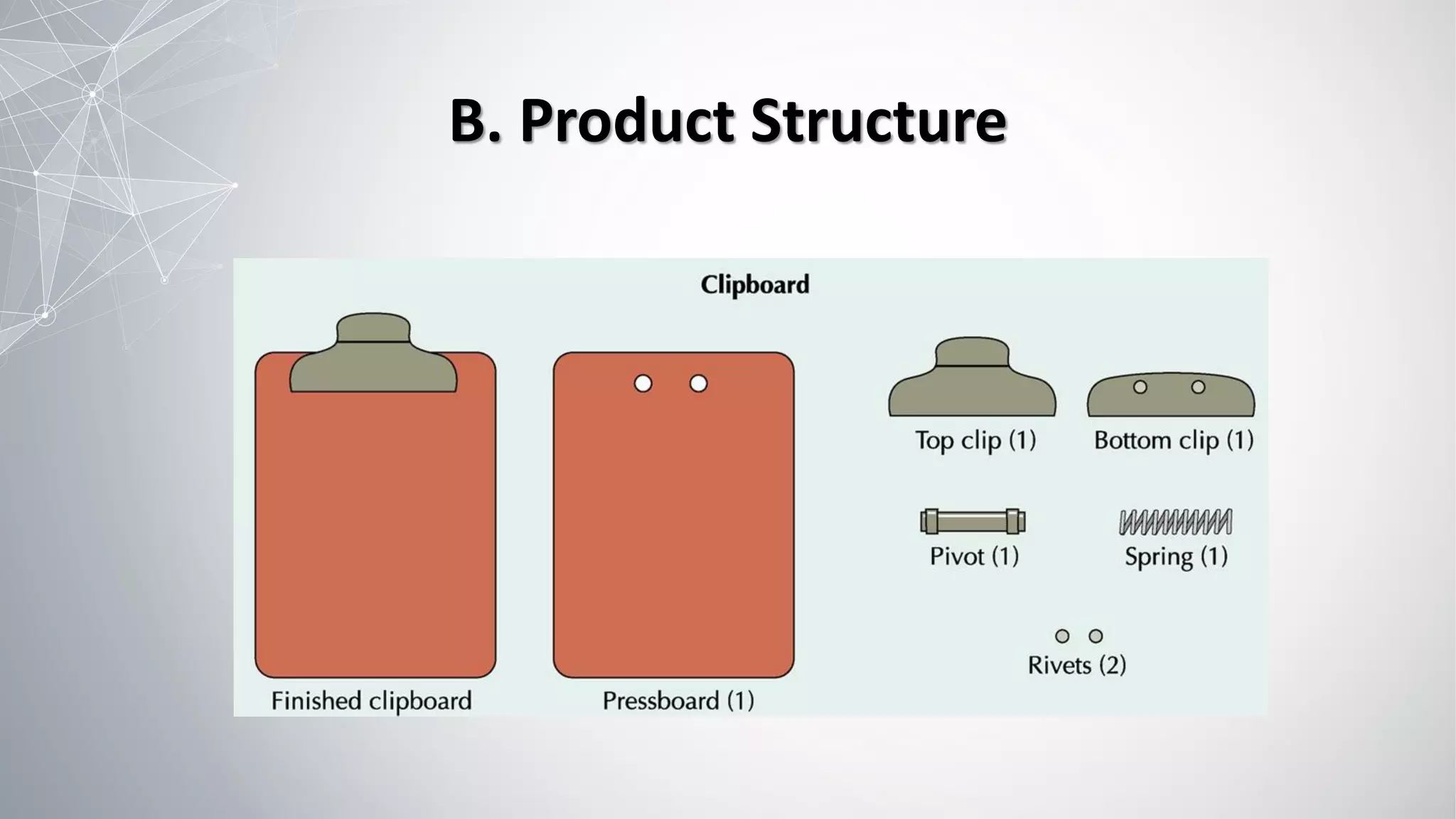 B. Product Structure
 