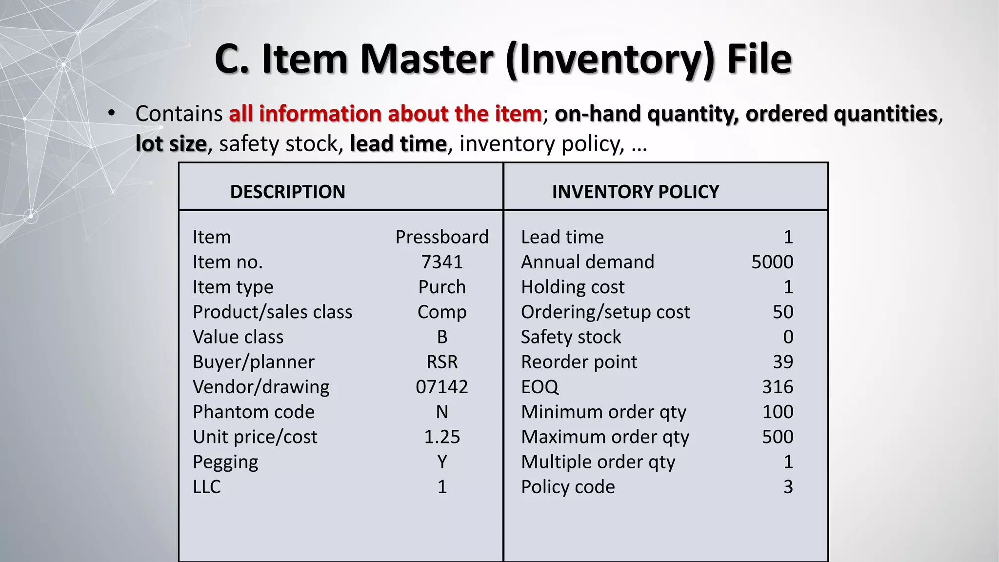 C. Item Master (Inventory) File
DESCRIPTION INVENTORY POLICY
Item Pressboard Lead time 1
Item no. 7341 Annual demand 5000
Item type Purch Holding cost 1
Product/sales class Comp Ordering/setup cost 50
Value class B Safety stock 0
Buyer/planner RSR Reorder point 39
Vendor/drawing 07142 EOQ 316
Phantom code N Minimum order qty 100
Unit price/cost 1.25 Maximum order qty 500
Pegging Y Multiple order qty 1
LLC 1 Policy code 3
• Contains all information about the item; on-hand quantity, ordered quantities,
lot size, safety stock, lead time, inventory policy, …
 