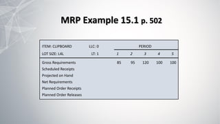 5. Chapter 15 - MRP.pdf