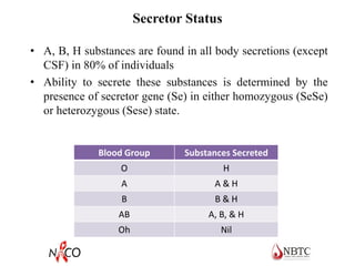 Secretor Status
• A, B, H substances are found in all body secretions (except
CSF) in 80% of individuals
• Ability to secrete these substances is determined by the
presence of secretor gene (Se) in either homozygous (SeSe)
or heterozygous (Sese) state.
Blood Group Substances Secreted
O H
A A & H
B B & H
AB A, B, & H
Oh Nil
 