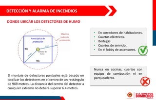 DETECCIÓN Y ALARMA DE INCENDIOS
El montaje de detectores puntuales está basado en
localizar los detectores en el centro de un rectángulo
de 9X9 metros. La distancia del centro del detector a
cualquier extremo no deberá superar 6.4 metros.
DONDE UBICAR LOS DETECTORES DE HUMO
Nunca en cocinas, cuartos con
equipo de combustión ni en
parqueaderos.
• En corredores de habitaciones.
• Cuartos eléctricos.
• Bodegas.
• Cuartos de servicio.
• En el lobby de ascensores.
 