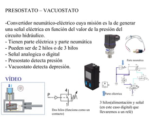 Neumática
46
PRESOSTATO – VACUOSTATO
-Convertidor neumático-eléctrico cuya misión es la de generar
una señal eléctrica en función del valor de la presión del
circuito hidráulico.
- Tienen parte eléctrica y parte neumática
- Pueden ser de 2 hilos o de 3 hilos
- Señal analogica o digital
- Presostato detecta presión
- Vacuostato detecta depresión.
VÍDEO
3 hilos(alimentación y señal
(en este caso digital) que
llevaremos a un relé)
Dos hilos (funciona como un
contacto)
Parte neumática
Parte eléctrica
 