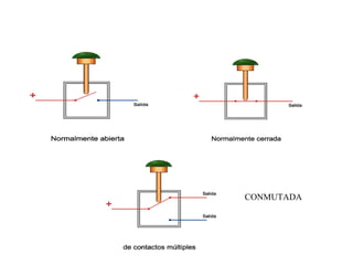 Neumática
9
CONMUTADA
 