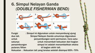 5.TALI TEMALI DASAR.pptx