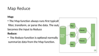 Map Reduce
Map:
• The Map function always runs first typically used to
filter, transform, or parse the data. The output from Map
becomes the input to Reduce
Reduce:
• The Reduce function is optional normally used to
summarize data from the Map function.
 