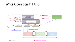 Write Operation In HDFS
 