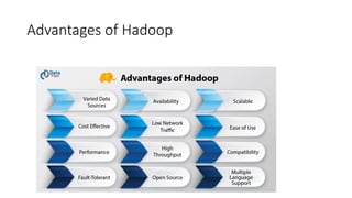Advantages of Hadoop
 