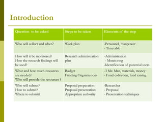 5. Introduction and background.ppt