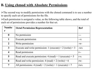 File Permission Or Access Mode